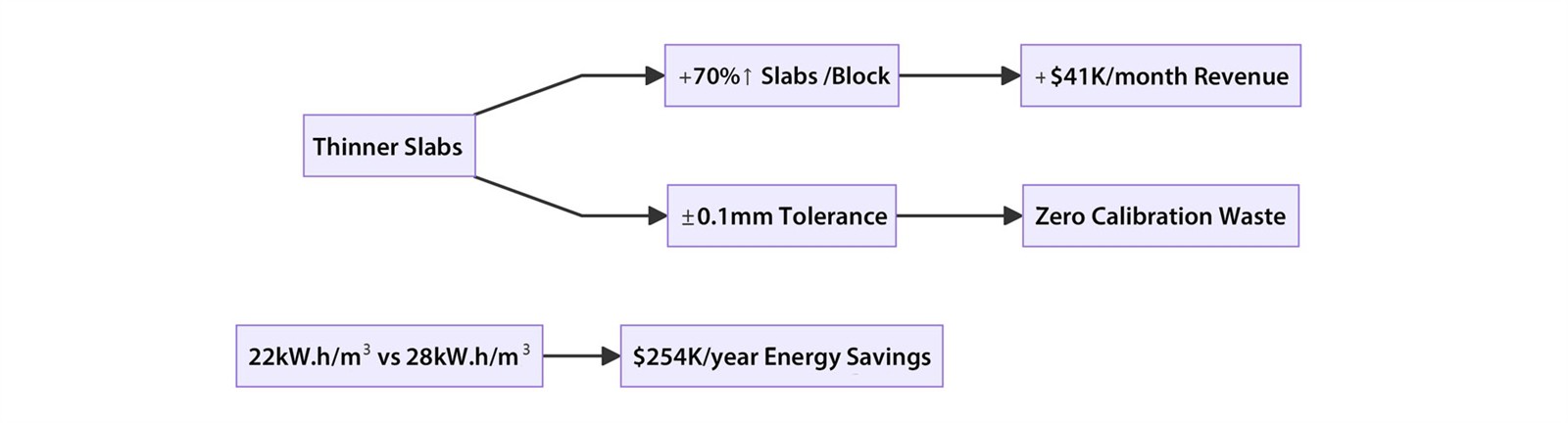 multiwire core advantage multiwire core advantage