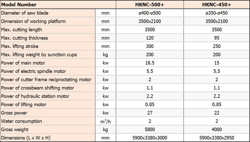 Technical data for cnc bridge saw Technical data for cnc bridge saw