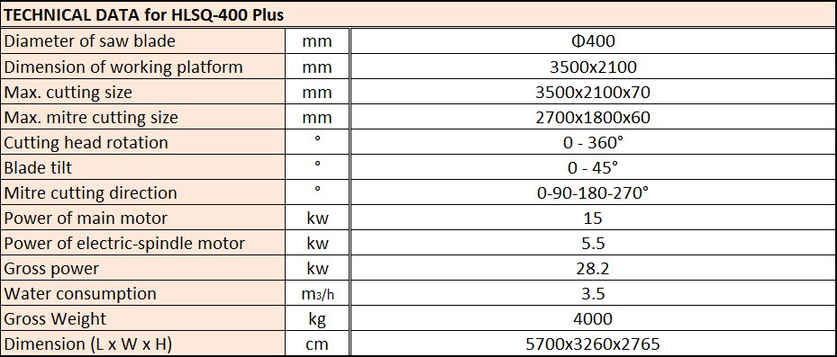 Techincal Data for PLC bridge saw Techincal Data for PLC bridge saw